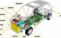 新能源汽车的基本结构（新能源汽车的基本结构和驱动原理）