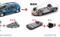 新能源汽车以及智能汽车（新能源与智能电动汽车）