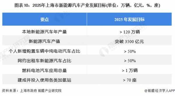 上海公司户新能源汽车（上海公司名义购买新能源车条件）-图1